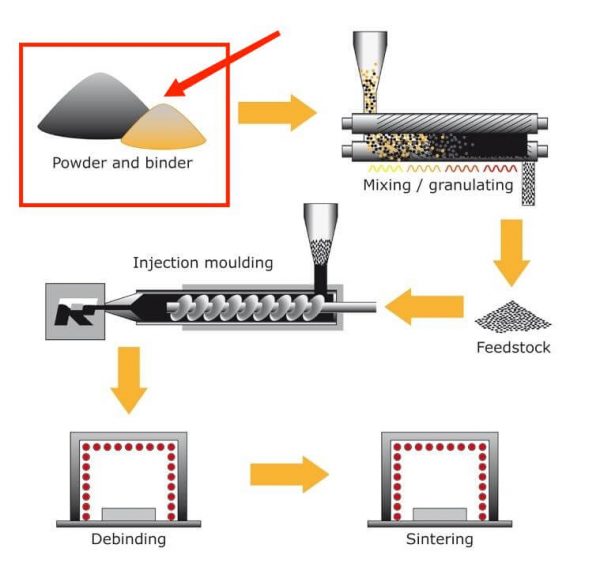 Injection Moulding Definition Cost Materials Pros Cons Applications