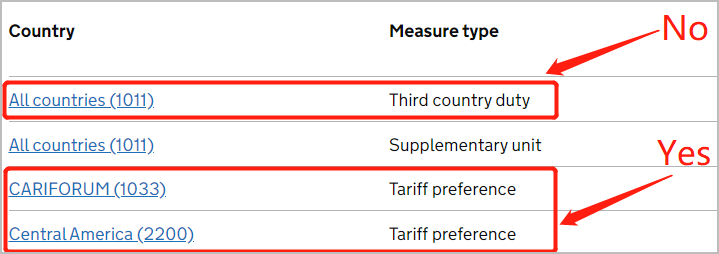tariff preference of import duty