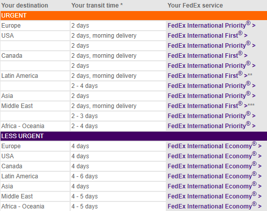 Fedex International Shipping Rates Chart