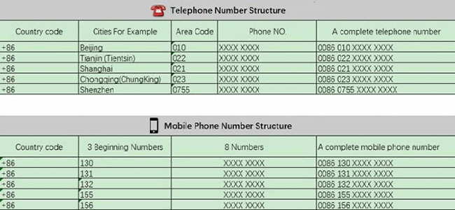 Phone and telephone number