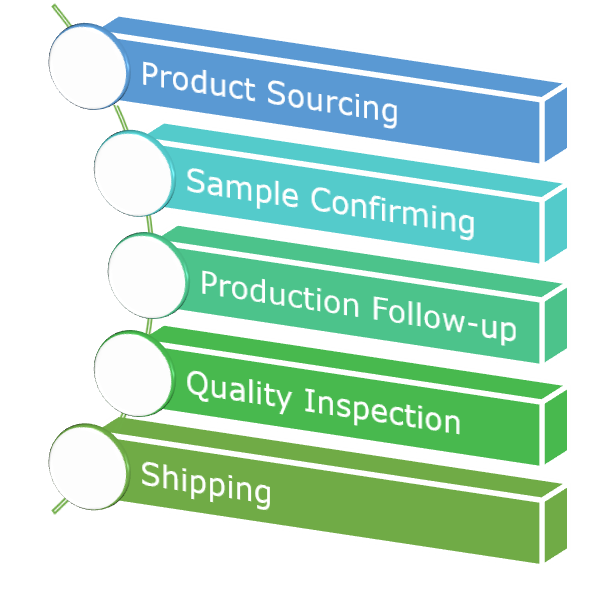 Pricing Jingsourcing Pricing Jingsourcing