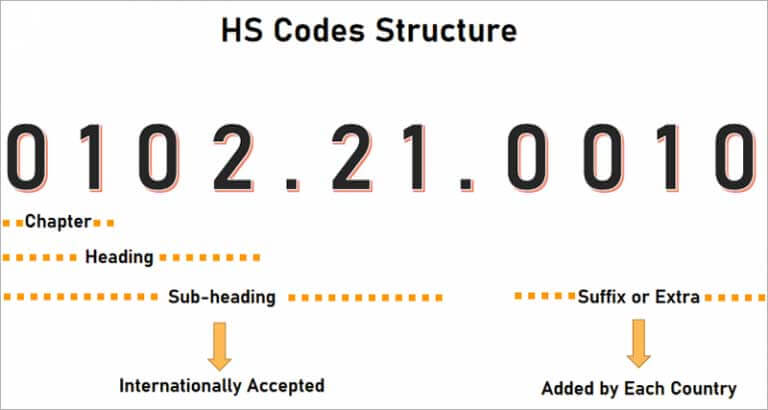HS-code2-
