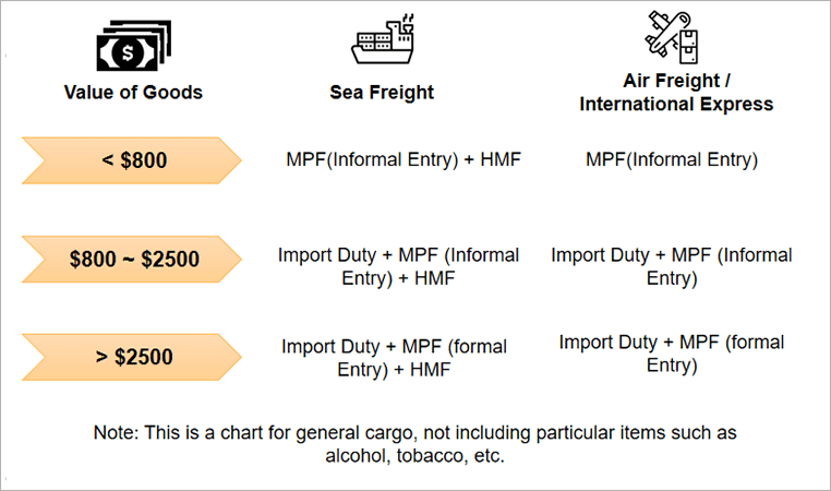 What Import Tax