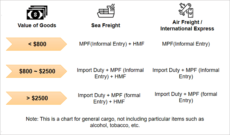 Jewelry import shop tax