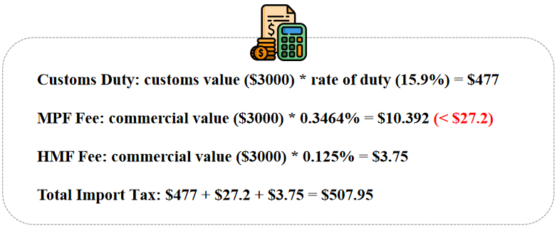 blanket import duty calculations