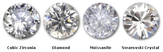 difference between daimond&cubic zirconic