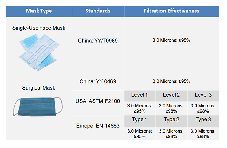 surgical mask certification