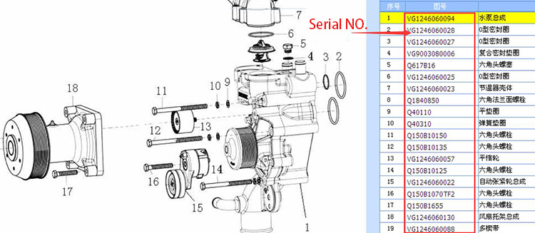 serial number of truck parts