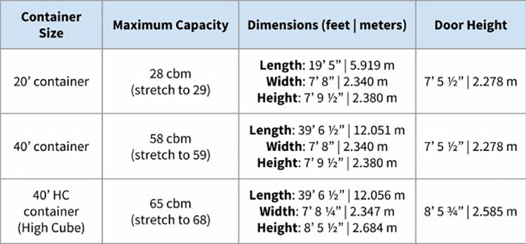 container size and volume