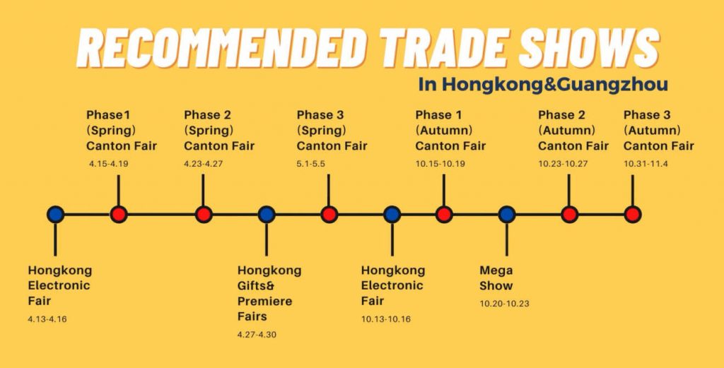 Recommeded trade shows in Hong Kong & Guangzhou