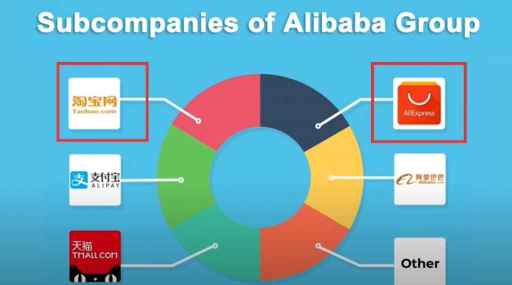 subcompanies of alibaba group