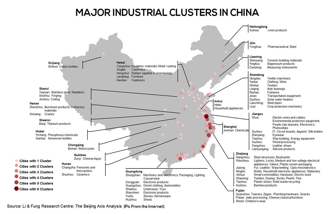 Industrial Clusters in China