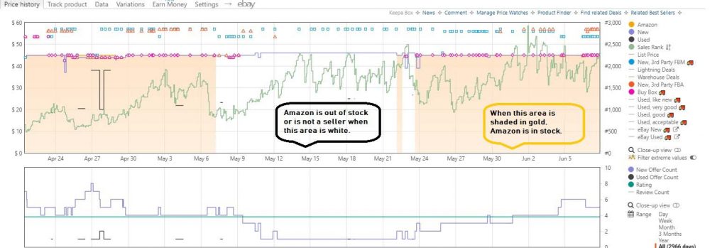 amazon price history