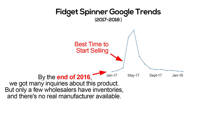 fidget spinner google trend