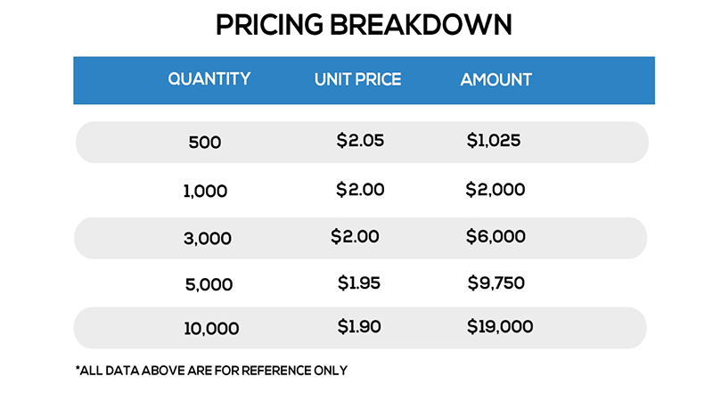 pricing breakdown