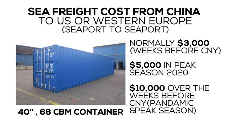 container sea shipping cost