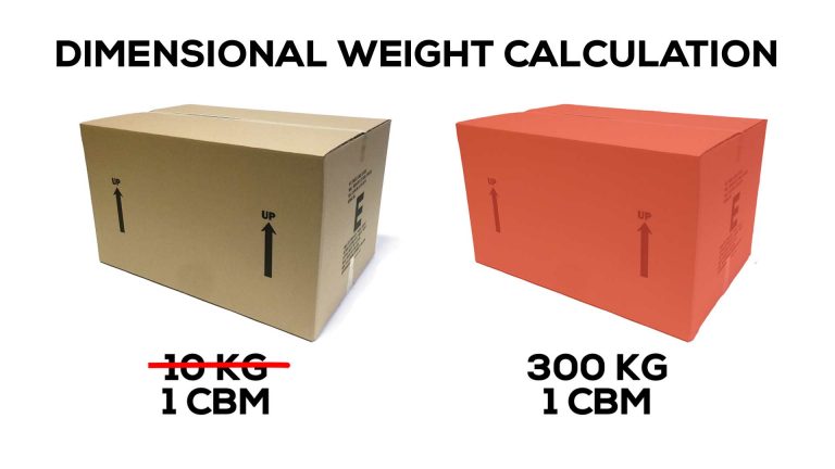 dimensional weight boxes