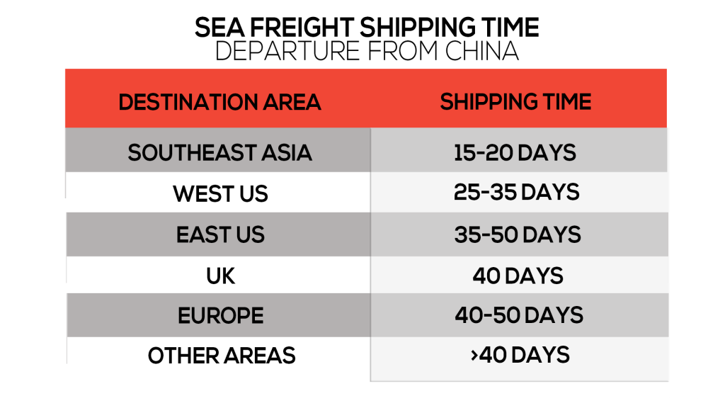 sea freight shipping time