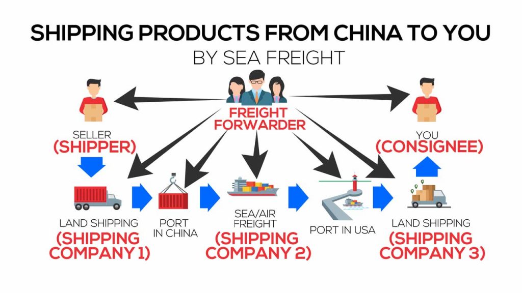 shipping from china to you2