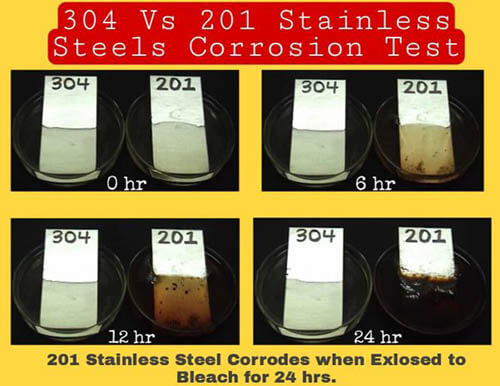 https://jingsourcing.com/wp-content/uploads/2021/09/304-Stainless-Steel-Vs-201-Stainless-Steel-1.jpg