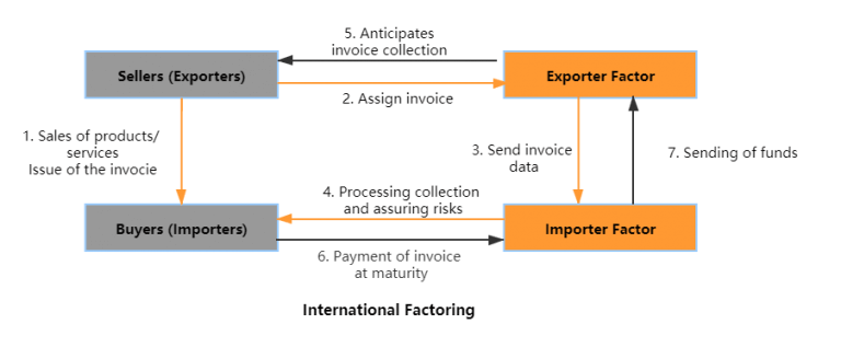 international-factoring