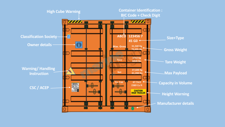 major markings for containers