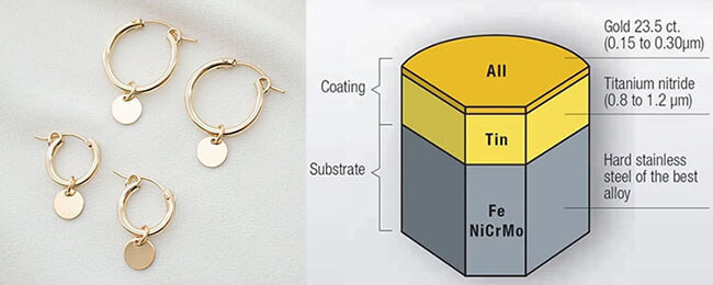 pvd coating color guide