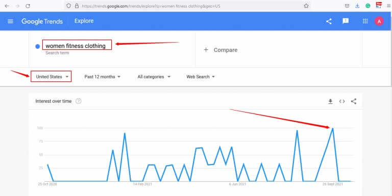 Google trends dropshipping niche