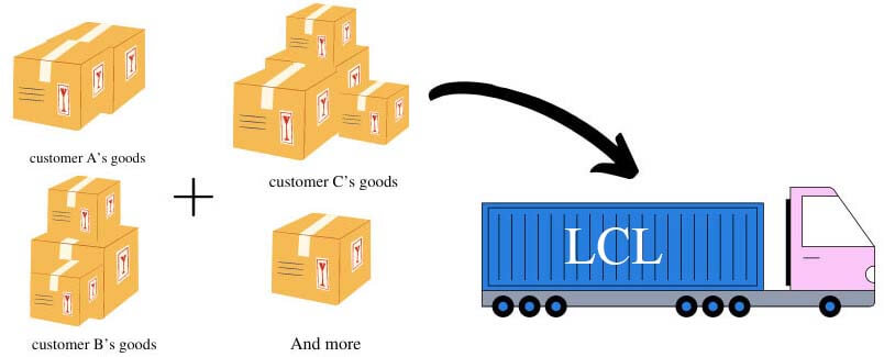 LCL shipping