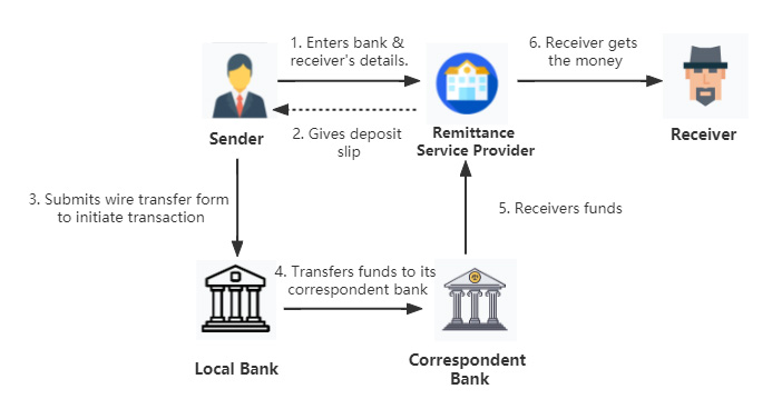 tt payment process2