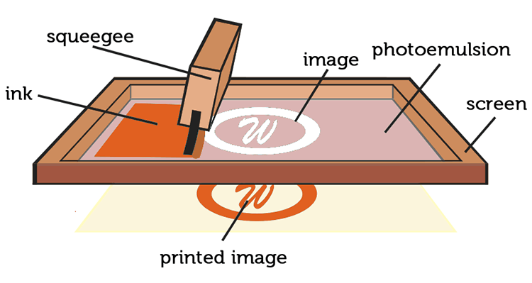 Custom Screen Printing