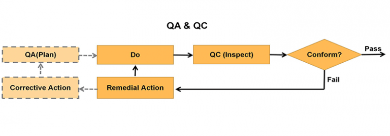 QA & QC-1-1