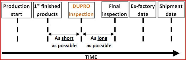 inspection-during-production