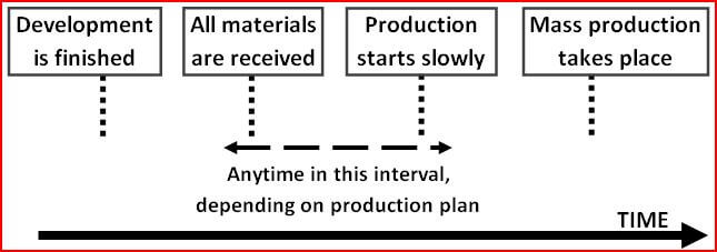 pre-production-inspection