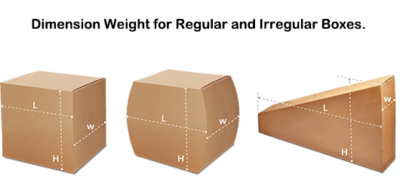 Shipping Cost from China to US for 7 Main Shipping Methods