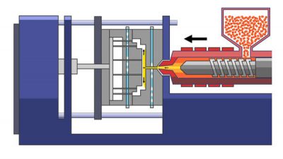 injection molding process-injection