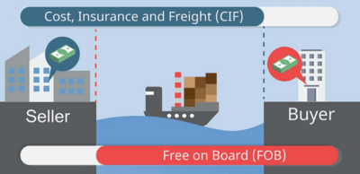 CIF Vs. FOB: What's The Difference & How To Choose?