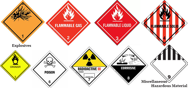 1-9 classes of dangerous goods markings