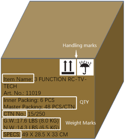 What Is Shipping Mark? | 5 Types With Examples & Rules