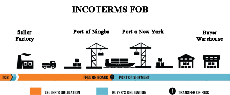 INCOTERMS-FOB-1