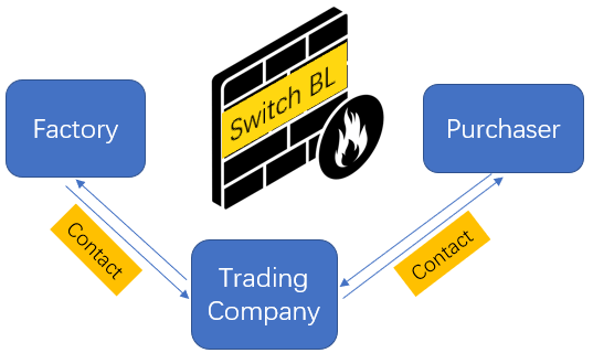 Switch Bill of Lading