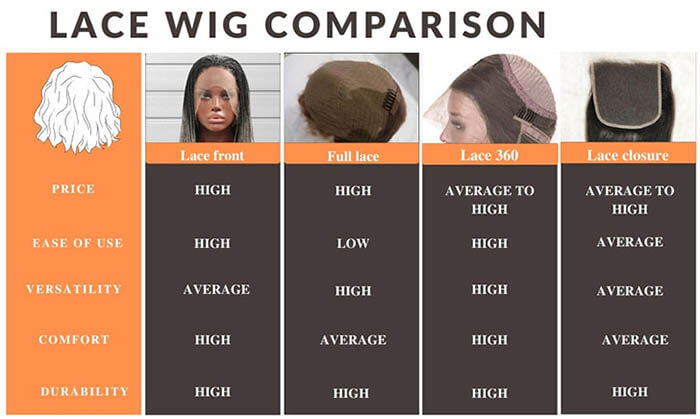 summary chart about difference lace