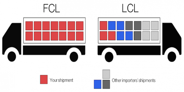 fcl-vs-lcl