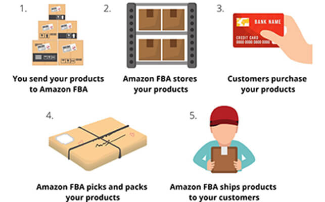 how does amazon fba works