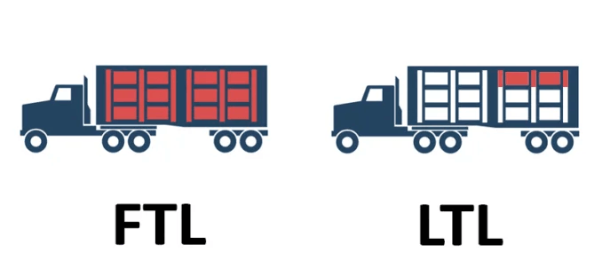 FTL-LTL