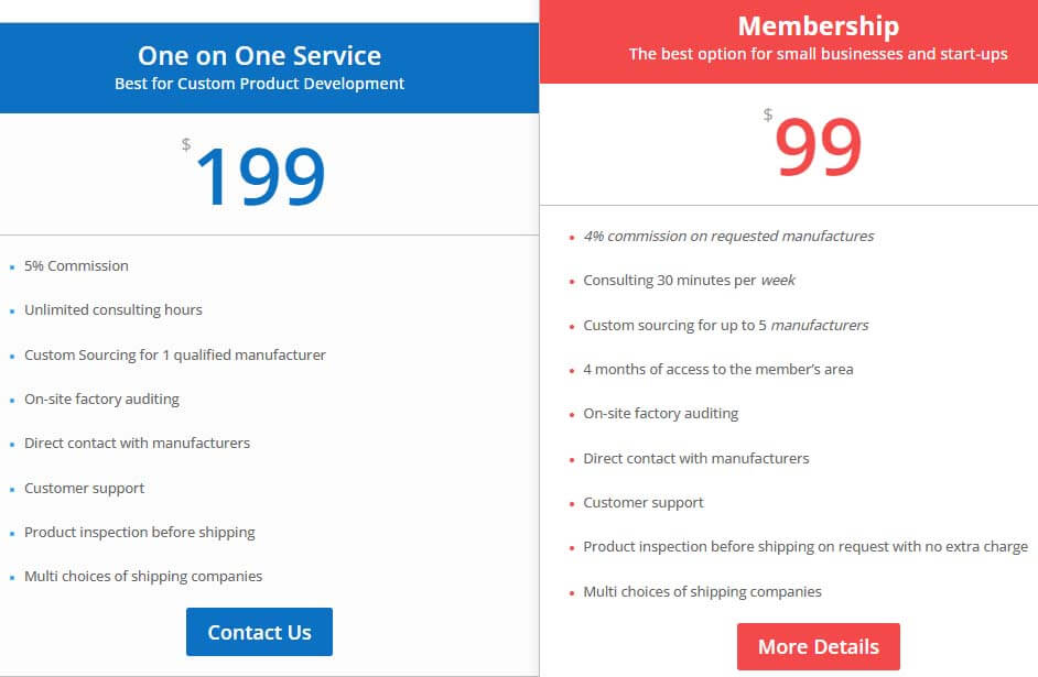 membership fees of small sourcing agents