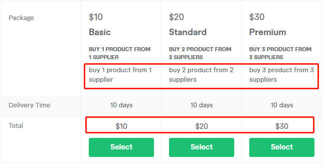 supplier info package charge fees of individual agents