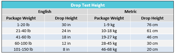 drop text height