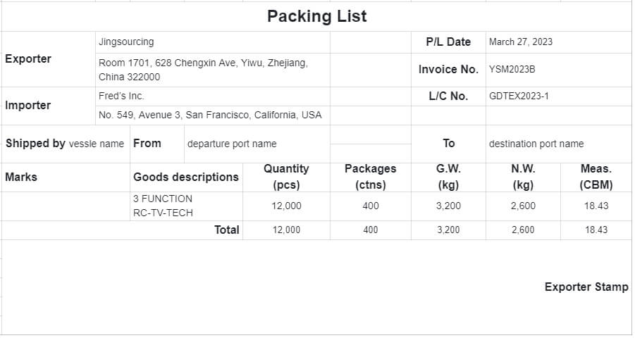 Packing List 101 What s It Why Important Examples