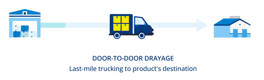 Door-to-Door Drayage